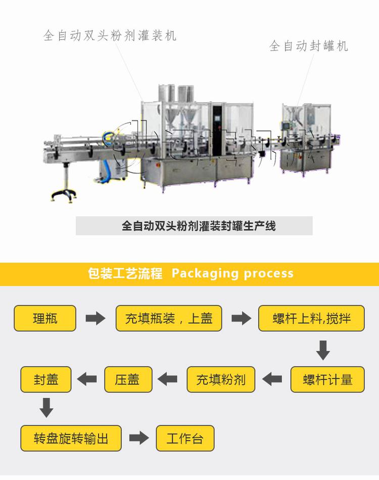 双头粉剂罐装压盖生产线